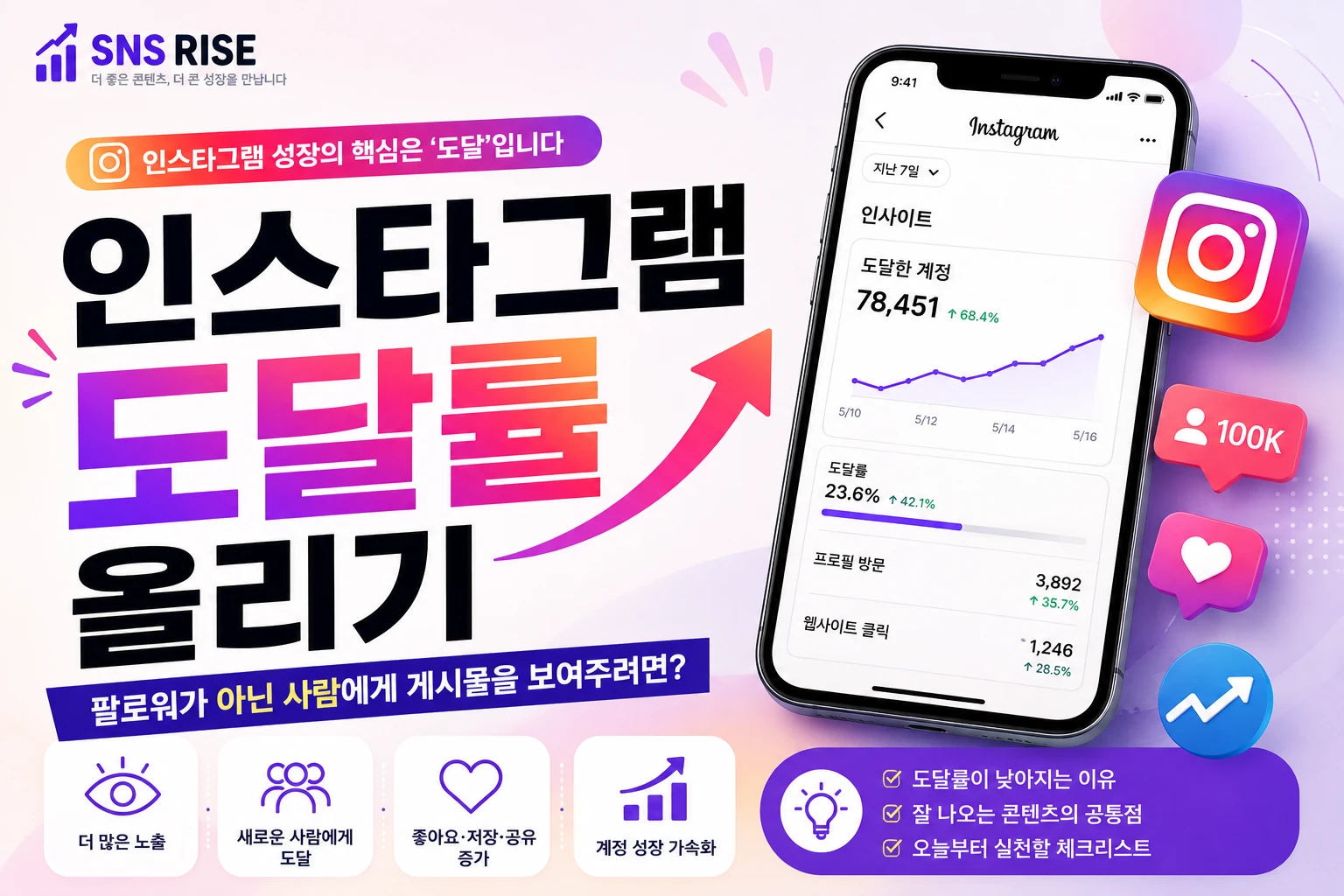 인스타그램 도달률 올리기｜팔로워가 아닌 사람에게 게시물을 보여주려면?