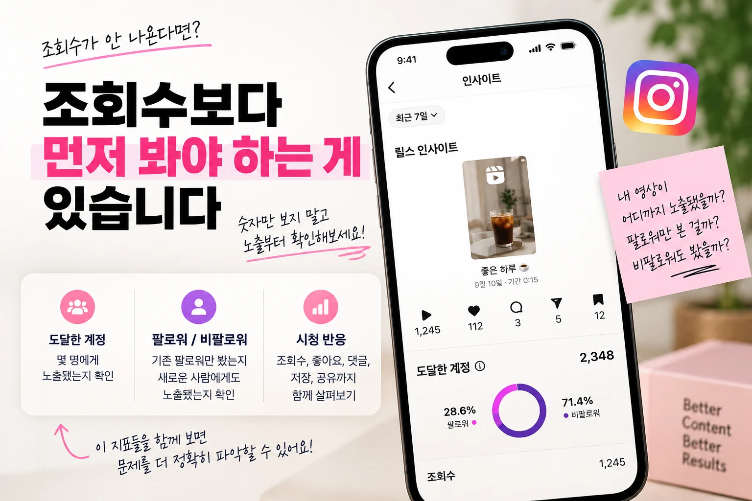 인스타 릴스 조회수 안나옴, 조회수가 낮을 때 먼저 확인할 것