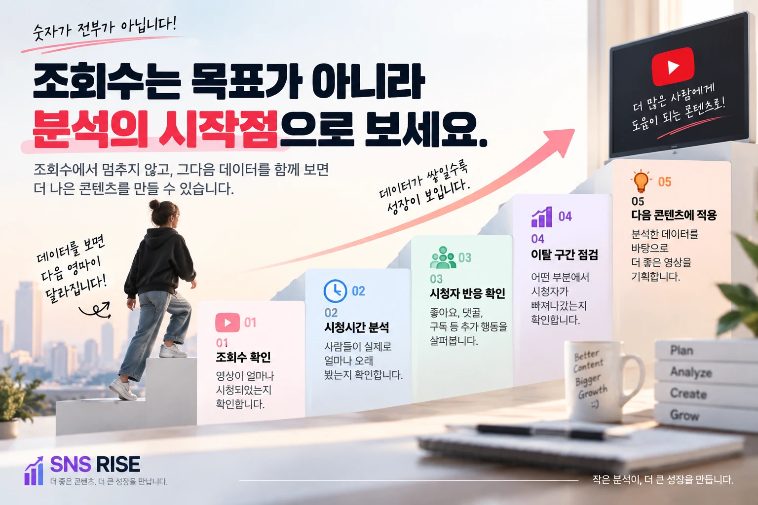 유튜브 조회수만 올리면 될까? 조회수와 시청시간을 같이 봐야 하는 이유