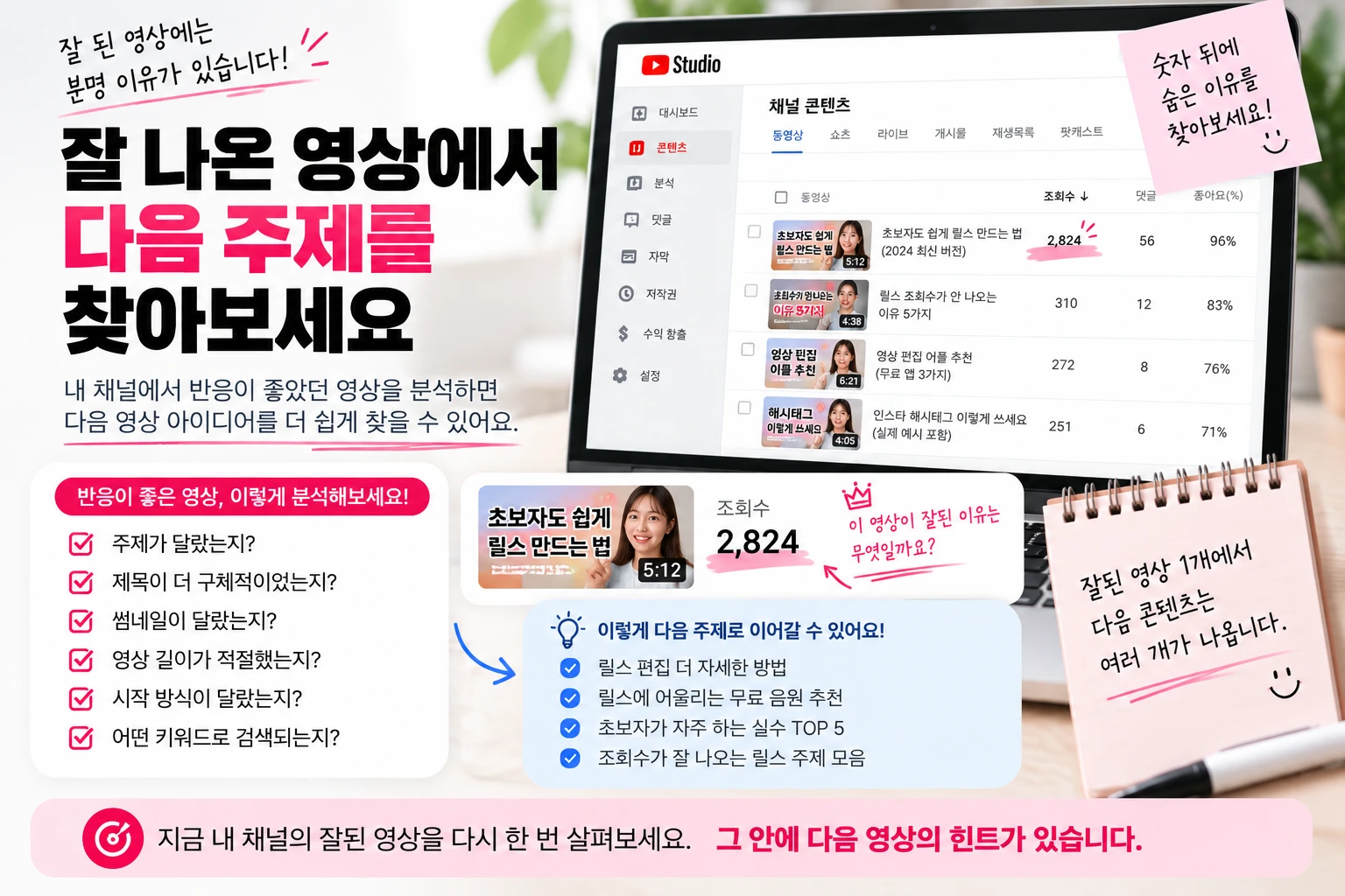 유튜브 조회수 올리기, 영상만 계속 올린다고 늘지는 않습니다