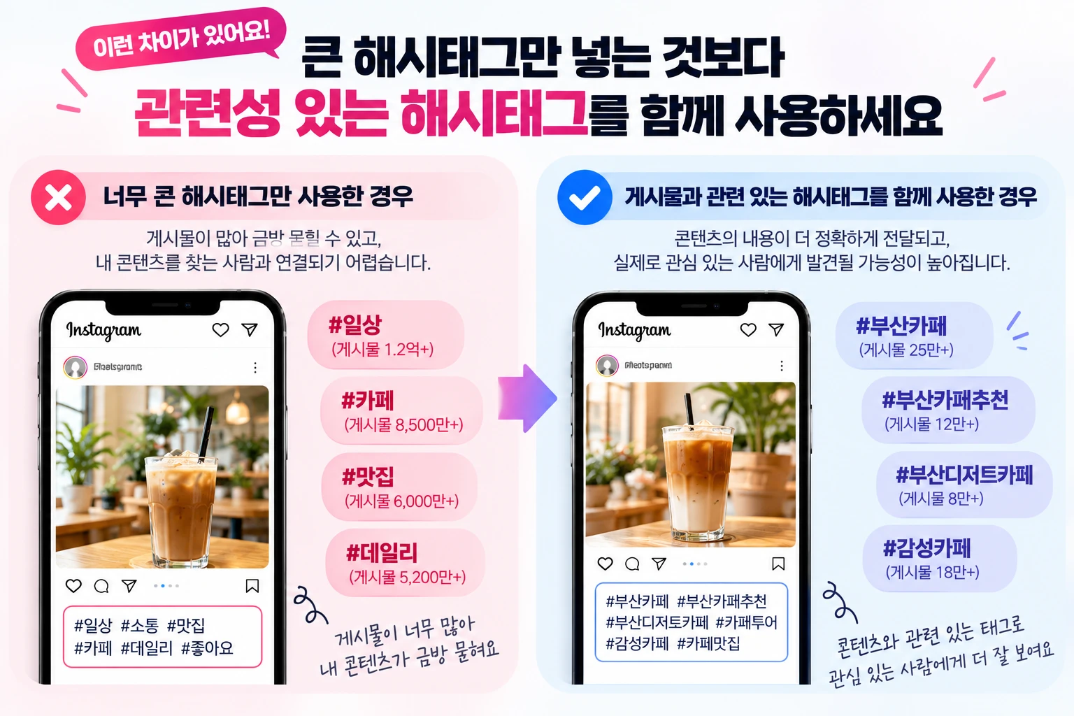인스타 해시태그, 많이 넣을수록 좋을까? 게시물에 맞게 고르는 방법