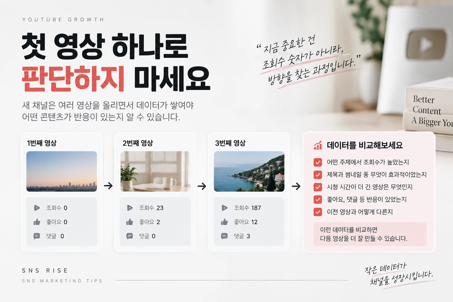 유튜브 첫 영상, 아무도 안 보는 게 정상일까? 새 채널 초반 운영법