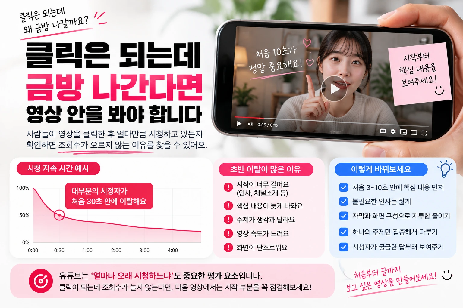 유튜브 조회수 올리기, 영상만 계속 올린다고 늘지는 않습니다