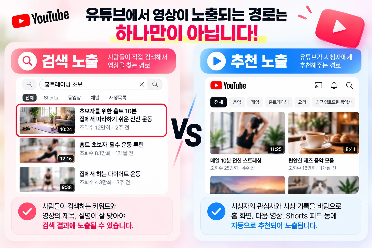 유튜브 검색 노출, 내 영상이 검색 결과에 나오게 하려면 무엇을 바꿔야 할까?